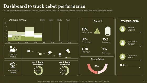 Revolutionizing_Human_Machine_Collaboration_With_Cobots_Ppt_PowerPoint_Presentation_Complete_Deck_With_Slides_Slide_44.jpg
