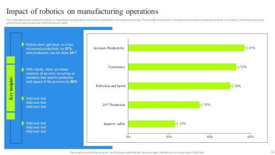Revolutionizing_Manufacturing_With_3D_Printing_Ppt_PowerPoint_Presentation_Complete_Deck_With_Slides_Slide_15.jpg
