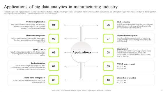 Revolutionizing_Manufacturing_With_3D_Printing_Ppt_PowerPoint_Presentation_Complete_Deck_With_Slides_Slide_43.jpg