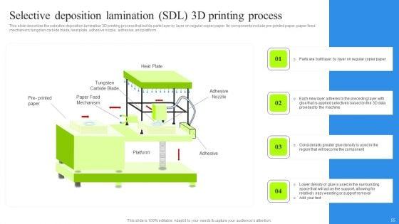 Revolutionizing_Manufacturing_With_3D_Printing_Ppt_PowerPoint_Presentation_Complete_Deck_With_Slides_Slide_55.jpg