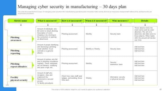 Revolutionizing_Manufacturing_With_3D_Printing_Ppt_PowerPoint_Presentation_Complete_Deck_With_Slides_Slide_65.jpg