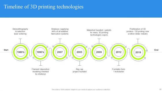 Revolutionizing_Manufacturing_With_3D_Printing_Ppt_PowerPoint_Presentation_Complete_Deck_With_Slides_Slide_81.jpg