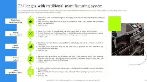 Revolutionizing_Manufacturing_With_3D_Printing_Ppt_PowerPoint_Presentation_Complete_Deck_With_Slides_Slide_83.jpg
