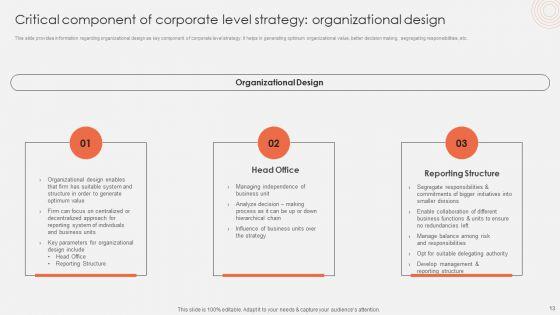Revolutionizing_Organizational_Performance_To_Enhance_Existing_Capabilities_Ppt_PowerPoint_Presentation_Complete_Deck_With_Slides_Slide_13.jpg