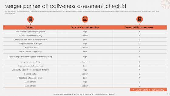 Revolutionizing_Organizational_Performance_To_Enhance_Existing_Capabilities_Ppt_PowerPoint_Presentation_Complete_Deck_With_Slides_Slide_19.jpg