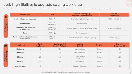Revolutionizing_Organizational_Performance_To_Enhance_Existing_Capabilities_Ppt_PowerPoint_Presentation_Complete_Deck_With_Slides_Slide_23.jpg
