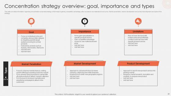 Revolutionizing_Organizational_Performance_To_Enhance_Existing_Capabilities_Ppt_PowerPoint_Presentation_Complete_Deck_With_Slides_Slide_35.jpg