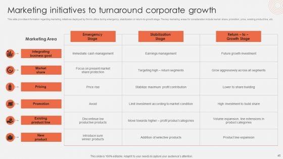 Revolutionizing_Organizational_Performance_To_Enhance_Existing_Capabilities_Ppt_PowerPoint_Presentation_Complete_Deck_With_Slides_Slide_45.jpg