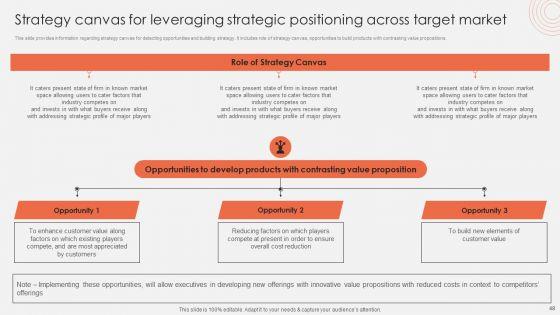 Revolutionizing_Organizational_Performance_To_Enhance_Existing_Capabilities_Ppt_PowerPoint_Presentation_Complete_Deck_With_Slides_Slide_48.jpg