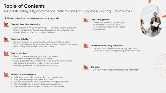 Revolutionizing_Organizational_Performance_To_Enhance_Existing_Capabilities_Ppt_PowerPoint_Presentation_Complete_Deck_With_Slides_Slide_4.jpg