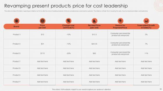 Revolutionizing_Organizational_Performance_To_Enhance_Existing_Capabilities_Ppt_PowerPoint_Presentation_Complete_Deck_With_Slides_Slide_60.jpg