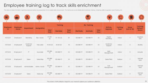 Revolutionizing_Organizational_Performance_To_Enhance_Existing_Capabilities_Ppt_PowerPoint_Presentation_Complete_Deck_With_Slides_Slide_63.jpg