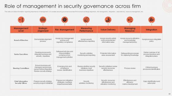 Revolutionizing_Organizational_Performance_To_Enhance_Existing_Capabilities_Ppt_PowerPoint_Presentation_Complete_Deck_With_Slides_Slide_65.jpg