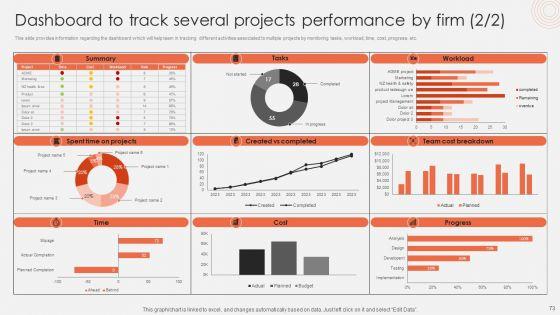 Revolutionizing_Organizational_Performance_To_Enhance_Existing_Capabilities_Ppt_PowerPoint_Presentation_Complete_Deck_With_Slides_Slide_73.jpg