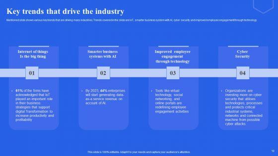 Revolutionizing_Workplaces_Through_Technological_Advancements_Ppt_PowerPoint_Presentation_Complete_Deck_With_Slides_Slide_10.jpg