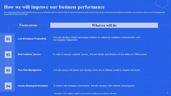 Revolutionizing_Workplaces_Through_Technological_Advancements_Ppt_PowerPoint_Presentation_Complete_Deck_With_Slides_Slide_11.jpg