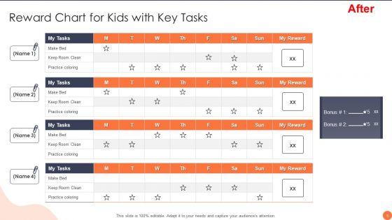 Reward_Chart_For_Kids_Ppt_PowerPoint_Presentation_Complete_Deck_With_Slides_Slide_5.jpg