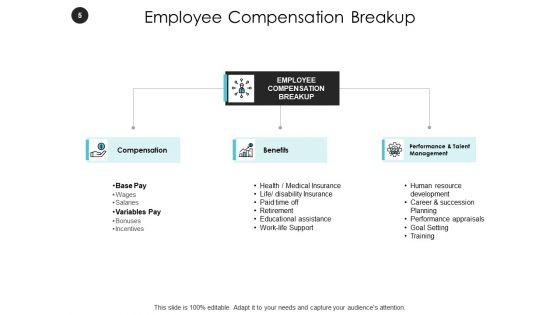 Reward_Management_Ppt_PowerPoint_Presentation_Complete_Deck_With_Slides_Slide_5.jpg