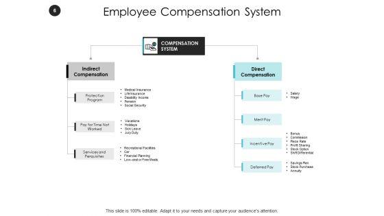 Reward_Management_Ppt_PowerPoint_Presentation_Complete_Deck_With_Slides_Slide_6.jpg
