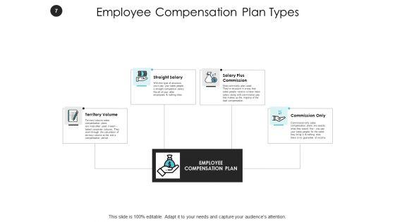 Reward_Management_Ppt_PowerPoint_Presentation_Complete_Deck_With_Slides_Slide_7.jpg