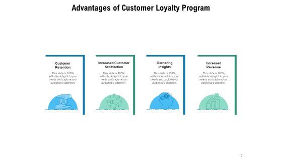 Reward_Marketing_Strategy_Increased_Revenue_Customer_Need_Program_Structure_Ppt_PowerPoint_Presentation_Complete_Deck_Slide_2.jpg