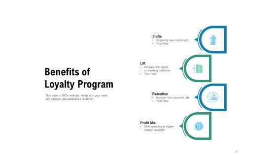Reward_Marketing_Strategy_Increased_Revenue_Customer_Need_Program_Structure_Ppt_PowerPoint_Presentation_Complete_Deck_Slide_3.jpg