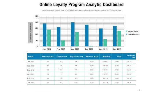 Reward_Marketing_Strategy_Increased_Revenue_Customer_Need_Program_Structure_Ppt_PowerPoint_Presentation_Complete_Deck_Slide_7.jpg