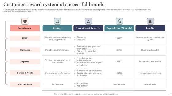 Reward_System_Ppt_PowerPoint_Presentation_Complete_Deck_With_Slides_Slide_12.jpg