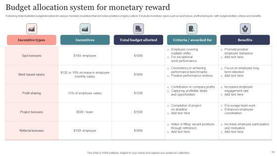 Reward_System_Ppt_PowerPoint_Presentation_Complete_Deck_With_Slides_Slide_14.jpg