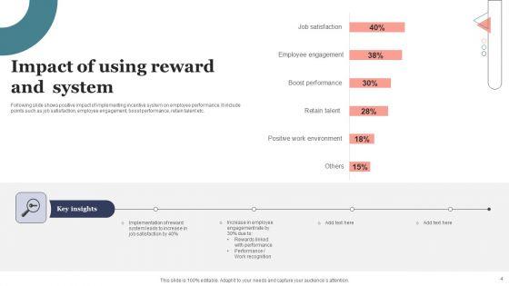 Reward_System_Ppt_PowerPoint_Presentation_Complete_Deck_With_Slides_Slide_4.jpg