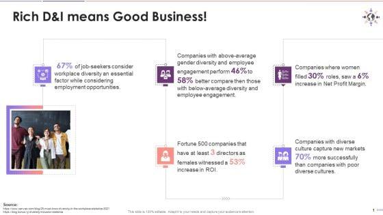 Rich_Diversity_And_Inclusion_Benefits_Business_Training_Ppt_Slide_1.jpg