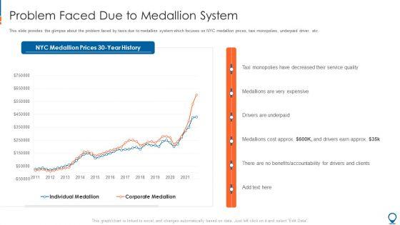 Ride_Hailing_Pitch_Deck_For_Fundraising_Problem_Faced_Due_To_Medallion_System_Designs_PDF_Slide_1.jpg