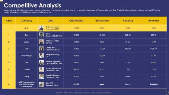 Ride_Sharing_Service_Capital_Fundraising_Pitch_Deck_Competitive_Analysis_Summary_PDF_Slide_1.jpg