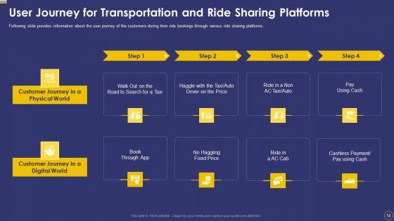 Ride_Sharing_Service_Capital_Fundraising_Pitch_Deck_Ppt_PowerPoint_Presentation_Complete_Deck_With_Slides_Slide_14.jpg