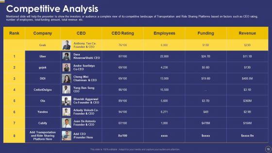 Ride_Sharing_Service_Capital_Fundraising_Pitch_Deck_Ppt_PowerPoint_Presentation_Complete_Deck_With_Slides_Slide_16.jpg