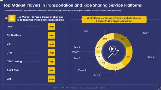 Ride_Sharing_Service_Capital_Fundraising_Pitch_Deck_Top_Market_Players_In_Transportation_Introduction_PDF_Slide_1.jpg