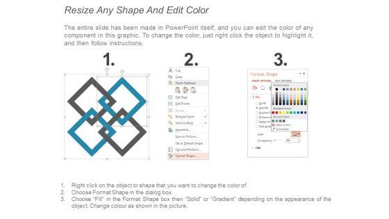 Right_Of_Access_To_Private_Land_Ppt_PowerPoint_Presentation_Pictures_Ideas_Slide_3.jpg