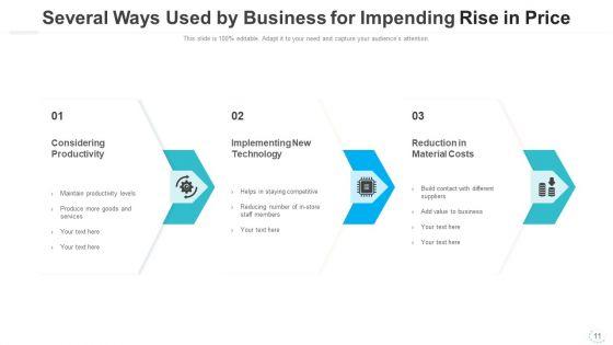 Rise_In_Price_Economic_Growth_Ppt_PowerPoint_Presentation_Complete_Deck_With_Slides_Slide_11.jpg