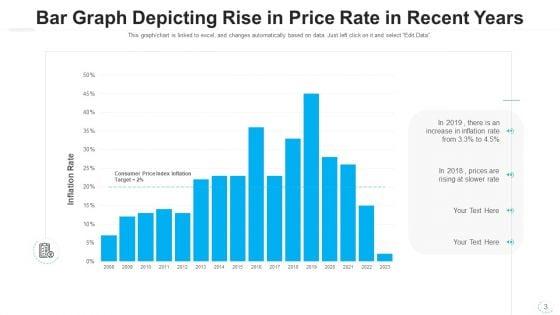 Rise_In_Price_Economic_Growth_Ppt_PowerPoint_Presentation_Complete_Deck_With_Slides_Slide_3.jpg