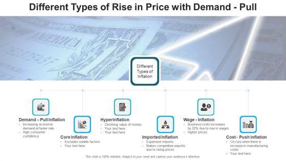 Rise_In_Price_Economic_Growth_Ppt_PowerPoint_Presentation_Complete_Deck_With_Slides_Slide_5.jpg