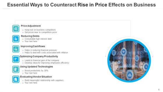 Rise_In_Price_Economic_Growth_Ppt_PowerPoint_Presentation_Complete_Deck_With_Slides_Slide_6.jpg