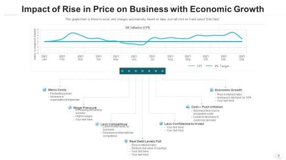 Rise_In_Price_Economic_Growth_Ppt_PowerPoint_Presentation_Complete_Deck_With_Slides_Slide_8.jpg