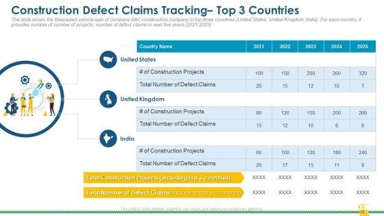 Rising_Construction_Defect_Claims_Against_The_Corporation_Case_Competition_Ppt_PowerPoint_Presentation_Complete_Deck_With_Slides_Slide_33.jpg