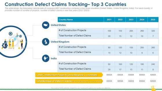 Rising_Construction_Defect_Claims_Against_The_Corporation_Construction_Defect_Claims_Tracking_Top_3_Countries_Introduction_PDF_Slide_1.jpg