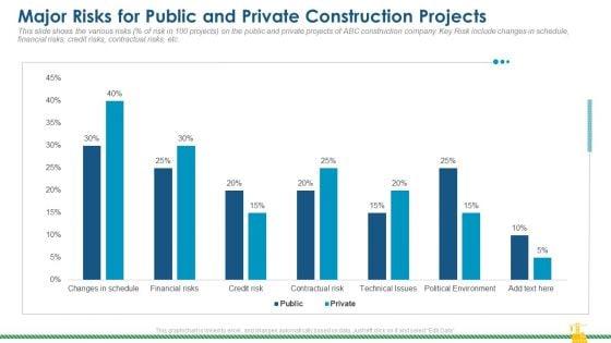 Rising_Construction_Defect_Claims_Against_The_Corporation_Major_Risks_For_Public_And_Private_Construction_Projects_Rules_PDF_Slide_1.jpg