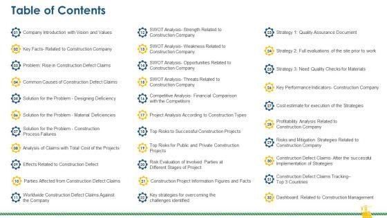 Rising_Construction_Defect_Claims_Against_The_Corporation_Table_Of_Contents_Pictures_PDF_Slide_1.jpg