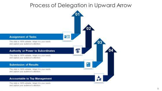 Rising_Trend_Arrow_Planning_Organizing_Ppt_PowerPoint_Presentation_Complete_Deck_With_Slides_Slide_5.jpg