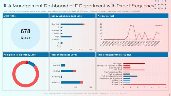 Risk_Administration_And_Assessment_Ppt_PowerPoint_Presentation_Complete_With_Slides_Slide_3.jpg