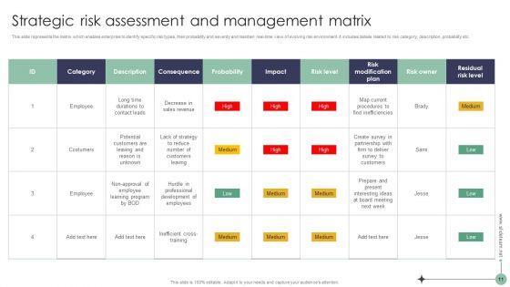 Risk_Analysis_And_Mitigation_Plan_To_Enhance_Operational_Efficiency_Ppt_PowerPoint_Presentation_Complete_Deck_With_Slides_Slide_11.jpg
