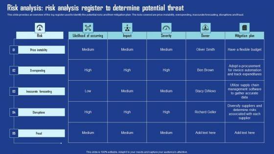 Risk_Analysis_Risk_Analysis_Register_To_Determine_Potential_Threat_Infographics_PDF_Slide_1.jpg